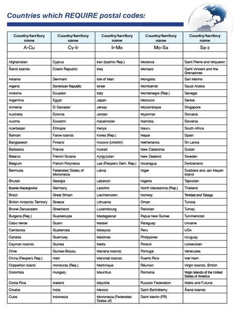 bgc postal code|foreign postal code lookup.